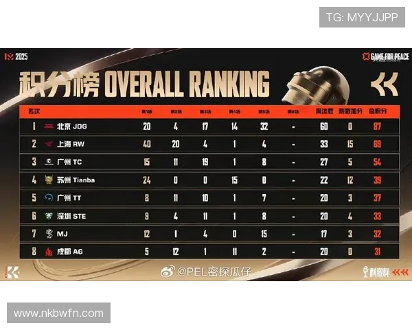 和平精英评论：深入分析JDG战队在防反策略中的得失与启示