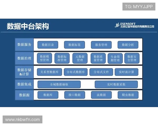 深入剖析LNG战队的游戏节奏与策略演变之路